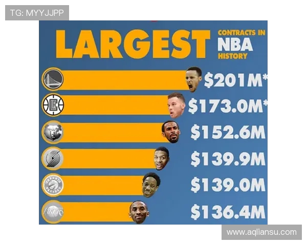 NBA球星年薪排行榜：顶薪合同与价值分析